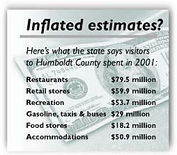  Inflated estimates?  Here's what the state says visitors to Humboldt County spent in 2001:  Restaurants: $79.5 million; Retail stores: $59.9 million; Recreation: $53.7 million; Gasoline, taxis and buses: $29 million; Food stores: $18.2 million; Accommodations: $50.9 million.