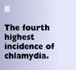 The fourth highest  incidence of chlamydia. 