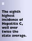 The eighth highest incidence of Hepatitis C, well over twice the state average. 