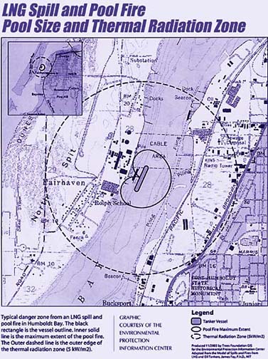 [Map showing LNG spill and pool fire - pool fire size
and thermal radiation zone. Typical danger zone from an LNG spill and pool fire in Humboldt Bay. A rectangle is the vessel outline.
Inner solid lines show maximum extent of the pool fire. The outer dashed line is the outer edge of the thermal radiation zone (5kW/m2).