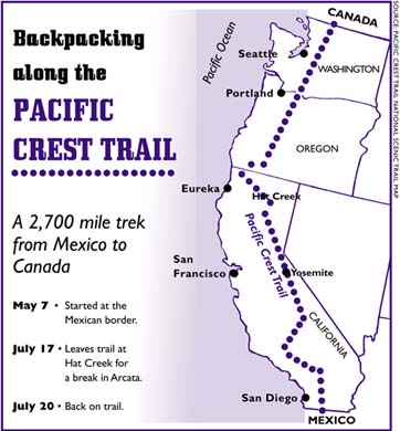 Map of western U.S. showing Pacific Crest Trail and major cities and landmarks along the way. Timeline: May 7 - started at the Mexican border. July 17: Leaves trail at Hat Creek for a break in Arcata. July 20 - Back on trail.