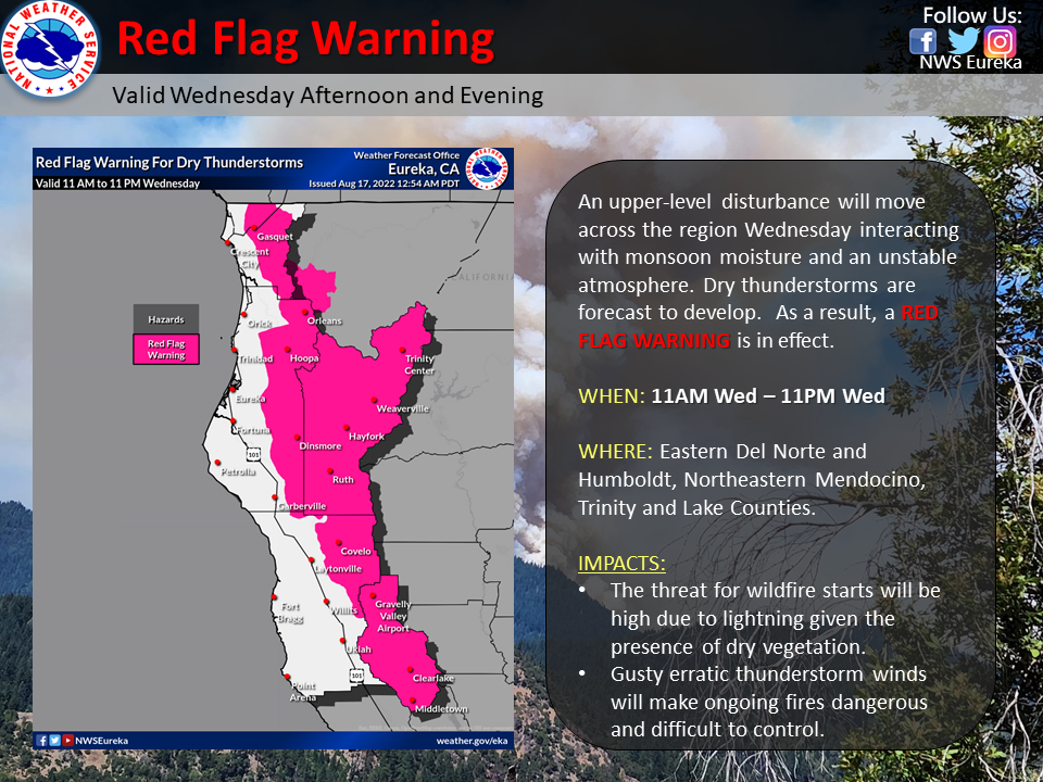 Red Flag Warning: Increased Risk of Fire Starts